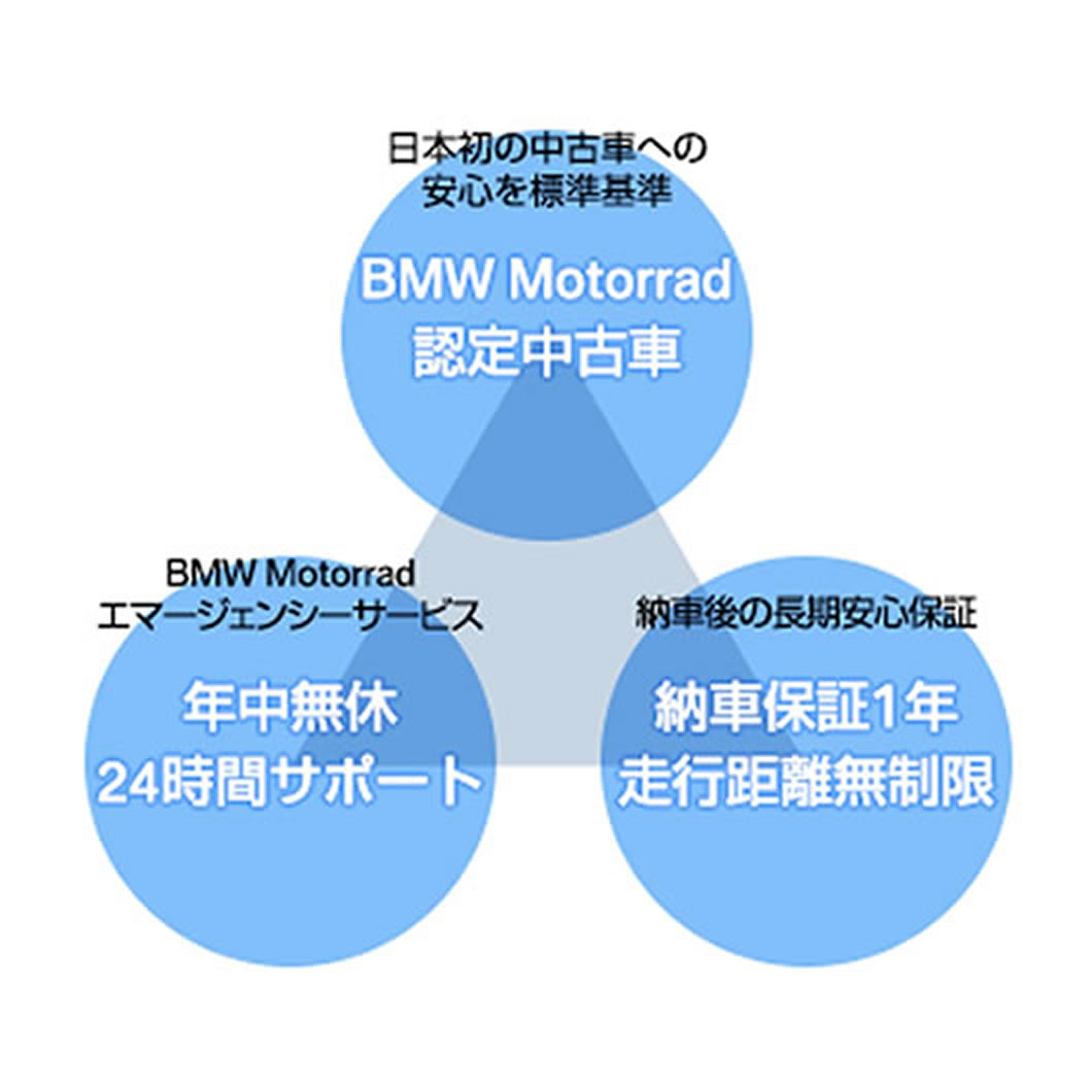 Bmw Motorrad 大阪中央 Bmw Motorrad